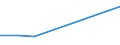 KN 72114910 /Exporte /Einheit = Preise (Euro/Tonne) /Partnerland: Indien /Meldeland: Eur27 /72114910:Flacherzeugnisse aus Eisen Oder Nichtlegiertem Stahl, mit Einer Breite von > 500 mm, Jedoch < 600 mm, nur Kaltgewalzt, Weder Plattiert Noch Ueberzogen, mit Einem Kohlenstoffgehalt von >= 0,25 ght 'egks' (Ausg. mit Einer Dicke von < 3 mm und Einer Mindeststreckgrenze von 275 mpa Oder mit Einer Dicke von >= 3 mm und Einer Mindeststreckgrenze von 355 Mpa)