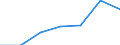 KN 72114910 /Exporte /Einheit = Preise (Euro/Tonne) /Partnerland: Japan /Meldeland: Eur27 /72114910:Flacherzeugnisse aus Eisen Oder Nichtlegiertem Stahl, mit Einer Breite von > 500 mm, Jedoch < 600 mm, nur Kaltgewalzt, Weder Plattiert Noch Ueberzogen, mit Einem Kohlenstoffgehalt von >= 0,25 ght 'egks' (Ausg. mit Einer Dicke von < 3 mm und Einer Mindeststreckgrenze von 275 mpa Oder mit Einer Dicke von >= 3 mm und Einer Mindeststreckgrenze von 355 Mpa)