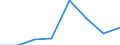 KN 72114910 /Exporte /Einheit = Preise (Euro/Tonne) /Partnerland: Intra-eur /Meldeland: Eur27 /72114910:Flacherzeugnisse aus Eisen Oder Nichtlegiertem Stahl, mit Einer Breite von > 500 mm, Jedoch < 600 mm, nur Kaltgewalzt, Weder Plattiert Noch Ueberzogen, mit Einem Kohlenstoffgehalt von >= 0,25 ght 'egks' (Ausg. mit Einer Dicke von < 3 mm und Einer Mindeststreckgrenze von 275 mpa Oder mit Einer Dicke von >= 3 mm und Einer Mindeststreckgrenze von 355 Mpa)