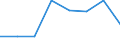 KN 72114991 /Exporte /Einheit = Preise (Euro/Tonne) /Partnerland: Belgien/Luxemburg /Meldeland: Eur27 /72114991:Flacherzeugnisse aus Eisen Oder Nichtlegiertem Stahl, mit Einer Breite von =< 500 mm, nur Kaltgewalzt, Weder Plattiert Noch Ueberzogen, mit Einem Kohlenstoffgehalt von >= 0,25 Ght, Jedoch < 0,6 ght (Ausg. mit Einer Dicke von < 3 mm und Einer Mindeststreckgrenze von 275 mpa Oder mit Einer Dicke von >= 3 mm und Einer Mindeststreckgrenze von 355 Mpa)