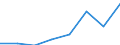 KN 72114991 /Exporte /Einheit = Preise (Euro/Tonne) /Partnerland: Deutschland /Meldeland: Eur27 /72114991:Flacherzeugnisse aus Eisen Oder Nichtlegiertem Stahl, mit Einer Breite von =< 500 mm, nur Kaltgewalzt, Weder Plattiert Noch Ueberzogen, mit Einem Kohlenstoffgehalt von >= 0,25 Ght, Jedoch < 0,6 ght (Ausg. mit Einer Dicke von < 3 mm und Einer Mindeststreckgrenze von 275 mpa Oder mit Einer Dicke von >= 3 mm und Einer Mindeststreckgrenze von 355 Mpa)