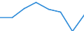 KN 72114991 /Exporte /Einheit = Preise (Euro/Tonne) /Partnerland: Italien /Meldeland: Eur27 /72114991:Flacherzeugnisse aus Eisen Oder Nichtlegiertem Stahl, mit Einer Breite von =< 500 mm, nur Kaltgewalzt, Weder Plattiert Noch Ueberzogen, mit Einem Kohlenstoffgehalt von >= 0,25 Ght, Jedoch < 0,6 ght (Ausg. mit Einer Dicke von < 3 mm und Einer Mindeststreckgrenze von 275 mpa Oder mit Einer Dicke von >= 3 mm und Einer Mindeststreckgrenze von 355 Mpa)