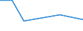 KN 72114991 /Exporte /Einheit = Preise (Euro/Tonne) /Partnerland: Irland /Meldeland: Eur27 /72114991:Flacherzeugnisse aus Eisen Oder Nichtlegiertem Stahl, mit Einer Breite von =< 500 mm, nur Kaltgewalzt, Weder Plattiert Noch Ueberzogen, mit Einem Kohlenstoffgehalt von >= 0,25 Ght, Jedoch < 0,6 ght (Ausg. mit Einer Dicke von < 3 mm und Einer Mindeststreckgrenze von 275 mpa Oder mit Einer Dicke von >= 3 mm und Einer Mindeststreckgrenze von 355 Mpa)