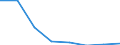 KN 72114991 /Exporte /Einheit = Preise (Euro/Tonne) /Partnerland: Daenemark /Meldeland: Eur27 /72114991:Flacherzeugnisse aus Eisen Oder Nichtlegiertem Stahl, mit Einer Breite von =< 500 mm, nur Kaltgewalzt, Weder Plattiert Noch Ueberzogen, mit Einem Kohlenstoffgehalt von >= 0,25 Ght, Jedoch < 0,6 ght (Ausg. mit Einer Dicke von < 3 mm und Einer Mindeststreckgrenze von 275 mpa Oder mit Einer Dicke von >= 3 mm und Einer Mindeststreckgrenze von 355 Mpa)