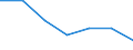 CN 72114991 /Exports /Unit = Prices (Euro/ton) /Partner: Switzerland /Reporter: Eur27 /72114991:Flat-rolled Products of Iron or Non-alloy Steel, of a Width <= 500 mm, not Further Worked Than Cold-rolled `cold-reduced`, Containing by Weight >= 0,25% and < 0,6% of Carbon (Excl. Those of a Thickness < 3 mm and Having a Minimum Yield Point of 275 Mpa, or of a Thickness >= 3 mm and Having a Minimum Yield Point of 355 Mpa)