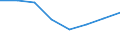 CN 72114991 /Exports /Unit = Prices (Euro/ton) /Partner: Austria /Reporter: Eur27 /72114991:Flat-rolled Products of Iron or Non-alloy Steel, of a Width <= 500 mm, not Further Worked Than Cold-rolled `cold-reduced`, Containing by Weight >= 0,25% and < 0,6% of Carbon (Excl. Those of a Thickness < 3 mm and Having a Minimum Yield Point of 275 Mpa, or of a Thickness >= 3 mm and Having a Minimum Yield Point of 355 Mpa)