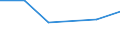 CN 72114991 /Exports /Unit = Prices (Euro/ton) /Partner: Bulgaria /Reporter: Eur27 /72114991:Flat-rolled Products of Iron or Non-alloy Steel, of a Width <= 500 mm, not Further Worked Than Cold-rolled `cold-reduced`, Containing by Weight >= 0,25% and < 0,6% of Carbon (Excl. Those of a Thickness < 3 mm and Having a Minimum Yield Point of 275 Mpa, or of a Thickness >= 3 mm and Having a Minimum Yield Point of 355 Mpa)