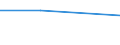 CN 72114991 /Exports /Unit = Prices (Euro/ton) /Partner: Croatia /Reporter: Eur27 /72114991:Flat-rolled Products of Iron or Non-alloy Steel, of a Width <= 500 mm, not Further Worked Than Cold-rolled `cold-reduced`, Containing by Weight >= 0,25% and < 0,6% of Carbon (Excl. Those of a Thickness < 3 mm and Having a Minimum Yield Point of 275 Mpa, or of a Thickness >= 3 mm and Having a Minimum Yield Point of 355 Mpa)