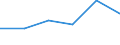 CN 72114991 /Exports /Unit = Prices (Euro/ton) /Partner: Indonesia /Reporter: Eur27 /72114991:Flat-rolled Products of Iron or Non-alloy Steel, of a Width <= 500 mm, not Further Worked Than Cold-rolled `cold-reduced`, Containing by Weight >= 0,25% and < 0,6% of Carbon (Excl. Those of a Thickness < 3 mm and Having a Minimum Yield Point of 275 Mpa, or of a Thickness >= 3 mm and Having a Minimum Yield Point of 355 Mpa)