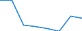 KN 72114999 /Exporte /Einheit = Preise (Euro/Tonne) /Partnerland: Belgien/Luxemburg /Meldeland: Eur27 /72114999:Flacherzeugnisse aus Eisen Oder Nichtlegiertem Stahl, mit Einer Breite von =< 500 mm, nur Kaltgewalzt, Weder Plattiert Noch Kalt Ueberzogen, mit Einem Kohlenstoffgehalt von >= 0,6 ght (Ausg. mit Einer Dicke von < 3 mm und Einer Mindeststreckgrenze von 275 mpa Oder mit Einer Dicke von >= 3 mm und Einer Mindeststreckgrenze von 355 Mpa)