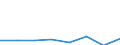 KN 72114999 /Exporte /Einheit = Preise (Euro/Tonne) /Partnerland: Deutschland /Meldeland: Eur27 /72114999:Flacherzeugnisse aus Eisen Oder Nichtlegiertem Stahl, mit Einer Breite von =< 500 mm, nur Kaltgewalzt, Weder Plattiert Noch Kalt Ueberzogen, mit Einem Kohlenstoffgehalt von >= 0,6 ght (Ausg. mit Einer Dicke von < 3 mm und Einer Mindeststreckgrenze von 275 mpa Oder mit Einer Dicke von >= 3 mm und Einer Mindeststreckgrenze von 355 Mpa)