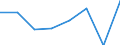 KN 72114999 /Exporte /Einheit = Preise (Euro/Tonne) /Partnerland: Griechenland /Meldeland: Eur27 /72114999:Flacherzeugnisse aus Eisen Oder Nichtlegiertem Stahl, mit Einer Breite von =< 500 mm, nur Kaltgewalzt, Weder Plattiert Noch Kalt Ueberzogen, mit Einem Kohlenstoffgehalt von >= 0,6 ght (Ausg. mit Einer Dicke von < 3 mm und Einer Mindeststreckgrenze von 275 mpa Oder mit Einer Dicke von >= 3 mm und Einer Mindeststreckgrenze von 355 Mpa)