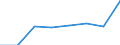 CN 72114999 /Exports /Unit = Prices (Euro/ton) /Partner: Portugal /Reporter: Eur27 /72114999:Flat-rolled Products of Iron or Non-alloy Steel, of a Width <= 500 mm, not Further Worked Than Cold-rolled `cold-reduced`, Containing by Weight >= 0,6% of Carbon (Excl. Those of a Thickness < 3 mm and Having a Minimum Yield Point of 275 Mpa, or of a Thickness >= 3 mm and Having a Minimum Yield Point of 355 Mpa)