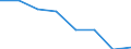 KN 72114999 /Exporte /Einheit = Preise (Euro/Tonne) /Partnerland: Norwegen /Meldeland: Eur27 /72114999:Flacherzeugnisse aus Eisen Oder Nichtlegiertem Stahl, mit Einer Breite von =< 500 mm, nur Kaltgewalzt, Weder Plattiert Noch Kalt Ueberzogen, mit Einem Kohlenstoffgehalt von >= 0,6 ght (Ausg. mit Einer Dicke von < 3 mm und Einer Mindeststreckgrenze von 275 mpa Oder mit Einer Dicke von >= 3 mm und Einer Mindeststreckgrenze von 355 Mpa)