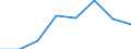 KN 72114999 /Exporte /Einheit = Preise (Euro/Tonne) /Partnerland: Schweden /Meldeland: Eur27 /72114999:Flacherzeugnisse aus Eisen Oder Nichtlegiertem Stahl, mit Einer Breite von =< 500 mm, nur Kaltgewalzt, Weder Plattiert Noch Kalt Ueberzogen, mit Einem Kohlenstoffgehalt von >= 0,6 ght (Ausg. mit Einer Dicke von < 3 mm und Einer Mindeststreckgrenze von 275 mpa Oder mit Einer Dicke von >= 3 mm und Einer Mindeststreckgrenze von 355 Mpa)