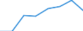 KN 72114999 /Exporte /Einheit = Preise (Euro/Tonne) /Partnerland: Oesterreich /Meldeland: Eur27 /72114999:Flacherzeugnisse aus Eisen Oder Nichtlegiertem Stahl, mit Einer Breite von =< 500 mm, nur Kaltgewalzt, Weder Plattiert Noch Kalt Ueberzogen, mit Einem Kohlenstoffgehalt von >= 0,6 ght (Ausg. mit Einer Dicke von < 3 mm und Einer Mindeststreckgrenze von 275 mpa Oder mit Einer Dicke von >= 3 mm und Einer Mindeststreckgrenze von 355 Mpa)