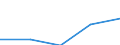 KN 72114999 /Exporte /Einheit = Preise (Euro/Tonne) /Partnerland: Jugoslawien /Meldeland: Eur27 /72114999:Flacherzeugnisse aus Eisen Oder Nichtlegiertem Stahl, mit Einer Breite von =< 500 mm, nur Kaltgewalzt, Weder Plattiert Noch Kalt Ueberzogen, mit Einem Kohlenstoffgehalt von >= 0,6 ght (Ausg. mit Einer Dicke von < 3 mm und Einer Mindeststreckgrenze von 275 mpa Oder mit Einer Dicke von >= 3 mm und Einer Mindeststreckgrenze von 355 Mpa)