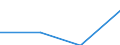 KN 72114999 /Exporte /Einheit = Preise (Euro/Tonne) /Partnerland: Estland /Meldeland: Eur27 /72114999:Flacherzeugnisse aus Eisen Oder Nichtlegiertem Stahl, mit Einer Breite von =< 500 mm, nur Kaltgewalzt, Weder Plattiert Noch Kalt Ueberzogen, mit Einem Kohlenstoffgehalt von >= 0,6 ght (Ausg. mit Einer Dicke von < 3 mm und Einer Mindeststreckgrenze von 275 mpa Oder mit Einer Dicke von >= 3 mm und Einer Mindeststreckgrenze von 355 Mpa)