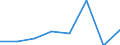 KN 72114999 /Exporte /Einheit = Preise (Euro/Tonne) /Partnerland: Ungarn /Meldeland: Eur27 /72114999:Flacherzeugnisse aus Eisen Oder Nichtlegiertem Stahl, mit Einer Breite von =< 500 mm, nur Kaltgewalzt, Weder Plattiert Noch Kalt Ueberzogen, mit Einem Kohlenstoffgehalt von >= 0,6 ght (Ausg. mit Einer Dicke von < 3 mm und Einer Mindeststreckgrenze von 275 mpa Oder mit Einer Dicke von >= 3 mm und Einer Mindeststreckgrenze von 355 Mpa)