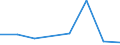 KN 72114999 /Exporte /Einheit = Preise (Euro/Tonne) /Partnerland: Marokko /Meldeland: Eur27 /72114999:Flacherzeugnisse aus Eisen Oder Nichtlegiertem Stahl, mit Einer Breite von =< 500 mm, nur Kaltgewalzt, Weder Plattiert Noch Kalt Ueberzogen, mit Einem Kohlenstoffgehalt von >= 0,6 ght (Ausg. mit Einer Dicke von < 3 mm und Einer Mindeststreckgrenze von 275 mpa Oder mit Einer Dicke von >= 3 mm und Einer Mindeststreckgrenze von 355 Mpa)