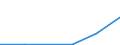 KN 72114999 /Exporte /Einheit = Preise (Euro/Tonne) /Partnerland: Kuba /Meldeland: Eur27 /72114999:Flacherzeugnisse aus Eisen Oder Nichtlegiertem Stahl, mit Einer Breite von =< 500 mm, nur Kaltgewalzt, Weder Plattiert Noch Kalt Ueberzogen, mit Einem Kohlenstoffgehalt von >= 0,6 ght (Ausg. mit Einer Dicke von < 3 mm und Einer Mindeststreckgrenze von 275 mpa Oder mit Einer Dicke von >= 3 mm und Einer Mindeststreckgrenze von 355 Mpa)