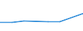 CN 72114999 /Exports /Unit = Prices (Euro/ton) /Partner: Peru /Reporter: Eur27 /72114999:Flat-rolled Products of Iron or Non-alloy Steel, of a Width <= 500 mm, not Further Worked Than Cold-rolled `cold-reduced`, Containing by Weight >= 0,6% of Carbon (Excl. Those of a Thickness < 3 mm and Having a Minimum Yield Point of 275 Mpa, or of a Thickness >= 3 mm and Having a Minimum Yield Point of 355 Mpa)