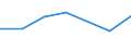 KN 72114999 /Exporte /Einheit = Preise (Euro/Tonne) /Partnerland: Zypern /Meldeland: Eur27 /72114999:Flacherzeugnisse aus Eisen Oder Nichtlegiertem Stahl, mit Einer Breite von =< 500 mm, nur Kaltgewalzt, Weder Plattiert Noch Kalt Ueberzogen, mit Einem Kohlenstoffgehalt von >= 0,6 ght (Ausg. mit Einer Dicke von < 3 mm und Einer Mindeststreckgrenze von 275 mpa Oder mit Einer Dicke von >= 3 mm und Einer Mindeststreckgrenze von 355 Mpa)