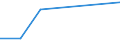 KN 72114999 /Exporte /Einheit = Preise (Euro/Tonne) /Partnerland: Saudi-arab. /Meldeland: Eur27 /72114999:Flacherzeugnisse aus Eisen Oder Nichtlegiertem Stahl, mit Einer Breite von =< 500 mm, nur Kaltgewalzt, Weder Plattiert Noch Kalt Ueberzogen, mit Einem Kohlenstoffgehalt von >= 0,6 ght (Ausg. mit Einer Dicke von < 3 mm und Einer Mindeststreckgrenze von 275 mpa Oder mit Einer Dicke von >= 3 mm und Einer Mindeststreckgrenze von 355 Mpa)