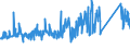 CN 72119080 /Exports /Unit = Prices (Euro/ton) /Partner: Belgium /Reporter: Eur27_2020 /72119080:Flat-rolled Products of Iron or Non-alloy Steel, of a Width of < 600 mm, Hot-rolled or Cold-rolled `cold-reduced` and Further Worked, but not Clad, Plated or Coatednon-perforated