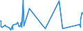 CN 72119080 /Exports /Unit = Prices (Euro/ton) /Partner: Cape Verde /Reporter: Eur27_2020 /72119080:Flat-rolled Products of Iron or Non-alloy Steel, of a Width of < 600 mm, Hot-rolled or Cold-rolled `cold-reduced` and Further Worked, but not Clad, Plated or Coatednon-perforated