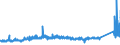 KN 7211 /Exporte /Einheit = Preise (Euro/Tonne) /Partnerland: Norwegen /Meldeland: Eur27_2020 /7211:Flacherzeugnisse aus Eisen Oder Nichtlegiertem Stahl, mit Einer Breite von < 600 mm, Warm- Oder Kaltgewalzt, Weder Plattiert Noch überzogen