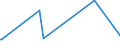 CN 7211 /Exports /Unit = Prices (Euro/ton) /Partner: San Marino /Reporter: Eur27_2020 /7211:Flat-rolled Products of Iron or Non-alloy Steel, of a Width of < 600 mm, Hot-rolled or Cold-rolled `cold-reduced`, not Clad, Plated or Coated