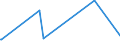 CN 7211 /Exports /Unit = Prices (Euro/ton) /Partner: San Marino /Reporter: European Union /7211:Flat-rolled Products of Iron or Non-alloy Steel, of a Width of < 600 mm, Hot-rolled or Cold-rolled `cold-reduced`, not Clad, Plated or Coated