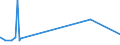 KN 7211 /Exporte /Einheit = Preise (Euro/Tonne) /Partnerland: Tschad /Meldeland: Europäische Union /7211:Flacherzeugnisse aus Eisen Oder Nichtlegiertem Stahl, mit Einer Breite von < 600 mm, Warm- Oder Kaltgewalzt, Weder Plattiert Noch überzogen