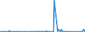 KN 7211 /Exporte /Einheit = Preise (Euro/Tonne) /Partnerland: Dem. Rep. Kongo /Meldeland: Eur27_2020 /7211:Flacherzeugnisse aus Eisen Oder Nichtlegiertem Stahl, mit Einer Breite von < 600 mm, Warm- Oder Kaltgewalzt, Weder Plattiert Noch überzogen