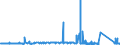 KN 72121010 /Exporte /Einheit = Preise (Euro/Tonne) /Partnerland: Schweden /Meldeland: Eur27_2020 /72121010:Weißbleche und Weißbänder, aus Eisen Oder Nichtlegiertem Stahl, mit Einer Breite von < 600 mm und mit Einer Dicke von < 0,5 mm, Verzinnt [mit Einer Metallischen Überzugsschicht mit Einem Zinngehalt von  >= 97 Ght], nur Oberflächenbearbeitet