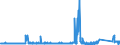 KN 72121010 /Exporte /Einheit = Preise (Euro/Tonne) /Partnerland: Finnland /Meldeland: Eur27_2020 /72121010:Weißbleche und Weißbänder, aus Eisen Oder Nichtlegiertem Stahl, mit Einer Breite von < 600 mm und mit Einer Dicke von < 0,5 mm, Verzinnt [mit Einer Metallischen Überzugsschicht mit Einem Zinngehalt von  >= 97 Ght], nur Oberflächenbearbeitet