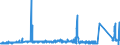 KN 72121010 /Exporte /Einheit = Preise (Euro/Tonne) /Partnerland: Oesterreich /Meldeland: Eur27_2020 /72121010:Weißbleche und Weißbänder, aus Eisen Oder Nichtlegiertem Stahl, mit Einer Breite von < 600 mm und mit Einer Dicke von < 0,5 mm, Verzinnt [mit Einer Metallischen Überzugsschicht mit Einem Zinngehalt von  >= 97 Ght], nur Oberflächenbearbeitet