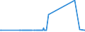 KN 72121010 /Exporte /Einheit = Preise (Euro/Tonne) /Partnerland: Malta /Meldeland: Eur27_2020 /72121010:Weißbleche und Weißbänder, aus Eisen Oder Nichtlegiertem Stahl, mit Einer Breite von < 600 mm und mit Einer Dicke von < 0,5 mm, Verzinnt [mit Einer Metallischen Überzugsschicht mit Einem Zinngehalt von  >= 97 Ght], nur Oberflächenbearbeitet