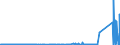 KN 72121010 /Exporte /Einheit = Preise (Euro/Tonne) /Partnerland: Estland /Meldeland: Eur27_2020 /72121010:Weißbleche und Weißbänder, aus Eisen Oder Nichtlegiertem Stahl, mit Einer Breite von < 600 mm und mit Einer Dicke von < 0,5 mm, Verzinnt [mit Einer Metallischen Überzugsschicht mit Einem Zinngehalt von  >= 97 Ght], nur Oberflächenbearbeitet