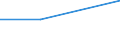 KN 72121010 /Exporte /Einheit = Preise (Euro/Tonne) /Partnerland: Sowjetunion /Meldeland: Eur27 /72121010:Weißbleche und Weißbänder, aus Eisen Oder Nichtlegiertem Stahl, mit Einer Breite von < 600 mm und mit Einer Dicke von < 0,5 mm, Verzinnt [mit Einer Metallischen Überzugsschicht mit Einem Zinngehalt von  >= 97 Ght], nur Oberflächenbearbeitet