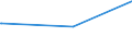 KN 72121010 /Exporte /Einheit = Preise (Euro/Tonne) /Partnerland: Albanien /Meldeland: Eur15 /72121010:Weißbleche und Weißbänder, aus Eisen Oder Nichtlegiertem Stahl, mit Einer Breite von < 600 mm und mit Einer Dicke von < 0,5 mm, Verzinnt [mit Einer Metallischen Überzugsschicht mit Einem Zinngehalt von  >= 97 Ght], nur Oberflächenbearbeitet