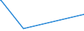 KN 72121010 /Exporte /Einheit = Preise (Euro/Tonne) /Partnerland: Weissrussland /Meldeland: Eur15 /72121010:Weißbleche und Weißbänder, aus Eisen Oder Nichtlegiertem Stahl, mit Einer Breite von < 600 mm und mit Einer Dicke von < 0,5 mm, Verzinnt [mit Einer Metallischen Überzugsschicht mit Einem Zinngehalt von  >= 97 Ght], nur Oberflächenbearbeitet