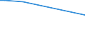 KN 72121010 /Exporte /Einheit = Preise (Euro/Tonne) /Partnerland: Georgien /Meldeland: Europäische Union /72121010:Weißbleche und Weißbänder, aus Eisen Oder Nichtlegiertem Stahl, mit Einer Breite von < 600 mm und mit Einer Dicke von < 0,5 mm, Verzinnt [mit Einer Metallischen Überzugsschicht mit Einem Zinngehalt von  >= 97 Ght], nur Oberflächenbearbeitet