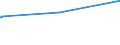 KN 72121010 /Exporte /Einheit = Preise (Euro/Tonne) /Partnerland: Kasachstan /Meldeland: Eur27_2020 /72121010:Weißbleche und Weißbänder, aus Eisen Oder Nichtlegiertem Stahl, mit Einer Breite von < 600 mm und mit Einer Dicke von < 0,5 mm, Verzinnt [mit Einer Metallischen Überzugsschicht mit Einem Zinngehalt von  >= 97 Ght], nur Oberflächenbearbeitet