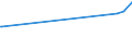 KN 72121010 /Exporte /Einheit = Preise (Euro/Tonne) /Partnerland: Montenegro /Meldeland: Eur27_2020 /72121010:Weißbleche und Weißbänder, aus Eisen Oder Nichtlegiertem Stahl, mit Einer Breite von < 600 mm und mit Einer Dicke von < 0,5 mm, Verzinnt [mit Einer Metallischen Überzugsschicht mit Einem Zinngehalt von  >= 97 Ght], nur Oberflächenbearbeitet