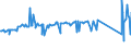 KN 72121010 /Exporte /Einheit = Preise (Euro/Tonne) /Partnerland: Serbien /Meldeland: Eur27_2020 /72121010:Weißbleche und Weißbänder, aus Eisen Oder Nichtlegiertem Stahl, mit Einer Breite von < 600 mm und mit Einer Dicke von < 0,5 mm, Verzinnt [mit Einer Metallischen Überzugsschicht mit Einem Zinngehalt von  >= 97 Ght], nur Oberflächenbearbeitet