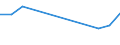 KN 72121010 /Exporte /Einheit = Preise (Euro/Tonne) /Partnerland: Liberia /Meldeland: Eur27 /72121010:Weißbleche und Weißbänder, aus Eisen Oder Nichtlegiertem Stahl, mit Einer Breite von < 600 mm und mit Einer Dicke von < 0,5 mm, Verzinnt [mit Einer Metallischen Überzugsschicht mit Einem Zinngehalt von  >= 97 Ght], nur Oberflächenbearbeitet