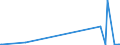 KN 72121010 /Exporte /Einheit = Preise (Euro/Tonne) /Partnerland: Zentralaf.republik /Meldeland: Eur27_2020 /72121010:Weißbleche und Weißbänder, aus Eisen Oder Nichtlegiertem Stahl, mit Einer Breite von < 600 mm und mit Einer Dicke von < 0,5 mm, Verzinnt [mit Einer Metallischen Überzugsschicht mit Einem Zinngehalt von  >= 97 Ght], nur Oberflächenbearbeitet