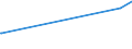 KN 72121010 /Exporte /Einheit = Preise (Euro/Tonne) /Partnerland: Aethiopien /Meldeland: Europäische Union /72121010:Weißbleche und Weißbänder, aus Eisen Oder Nichtlegiertem Stahl, mit Einer Breite von < 600 mm und mit Einer Dicke von < 0,5 mm, Verzinnt [mit Einer Metallischen Überzugsschicht mit Einem Zinngehalt von  >= 97 Ght], nur Oberflächenbearbeitet